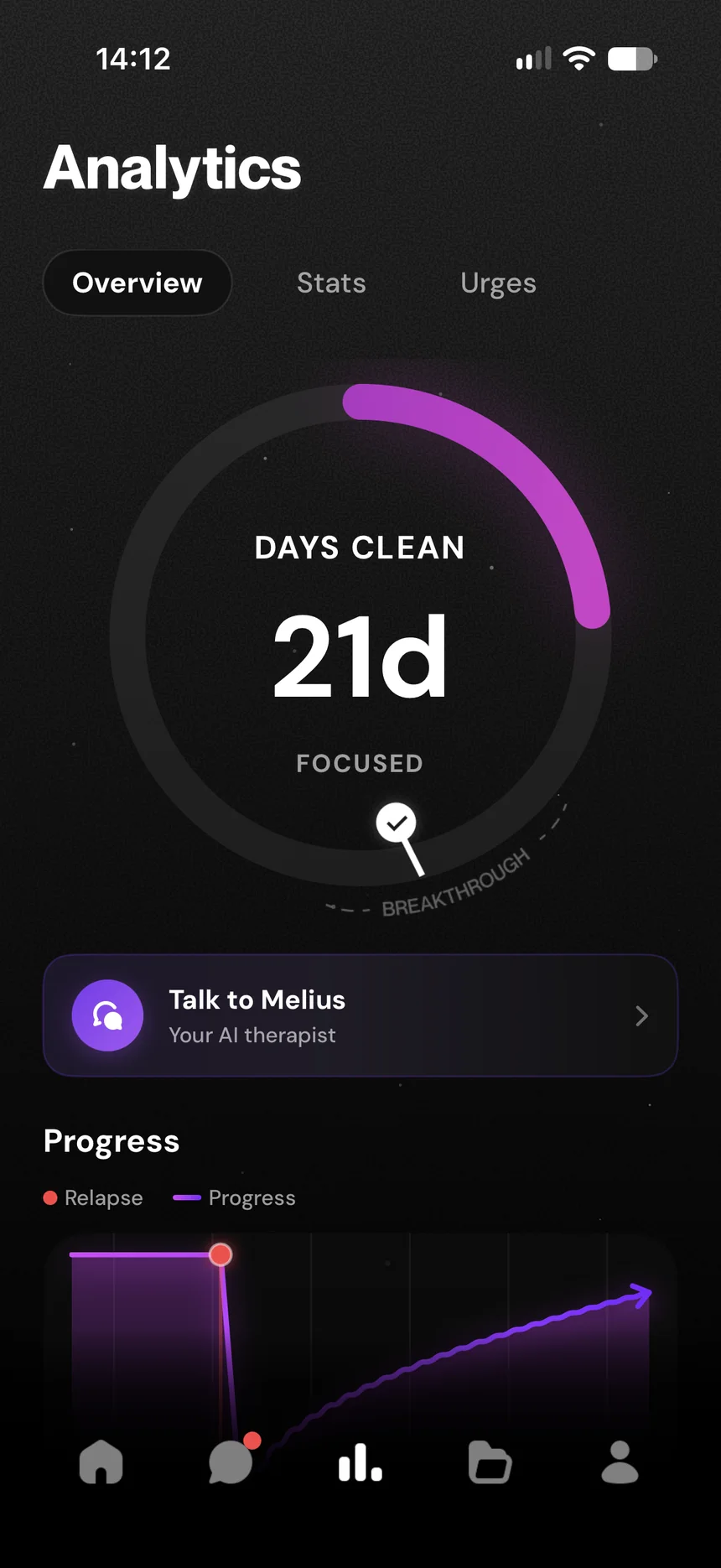 QUITTR Analytics: days clean and progress
